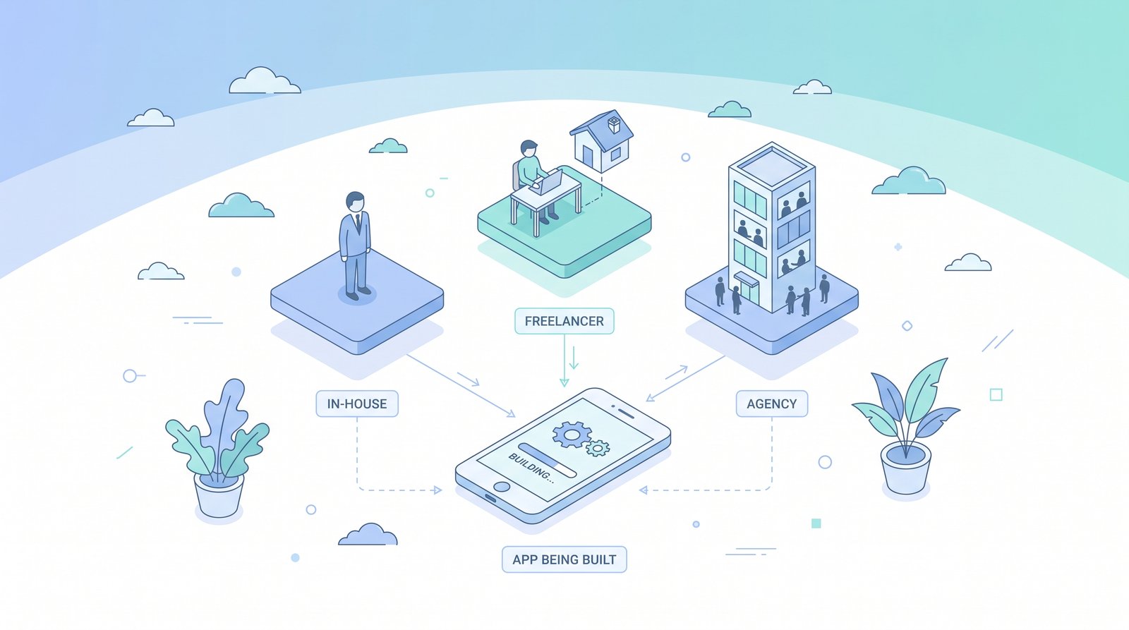 In-House Team vs Freelance Developer vs Agency: What's Right for Your App Budget - In-House Team vs Freelance Developer vs Agency